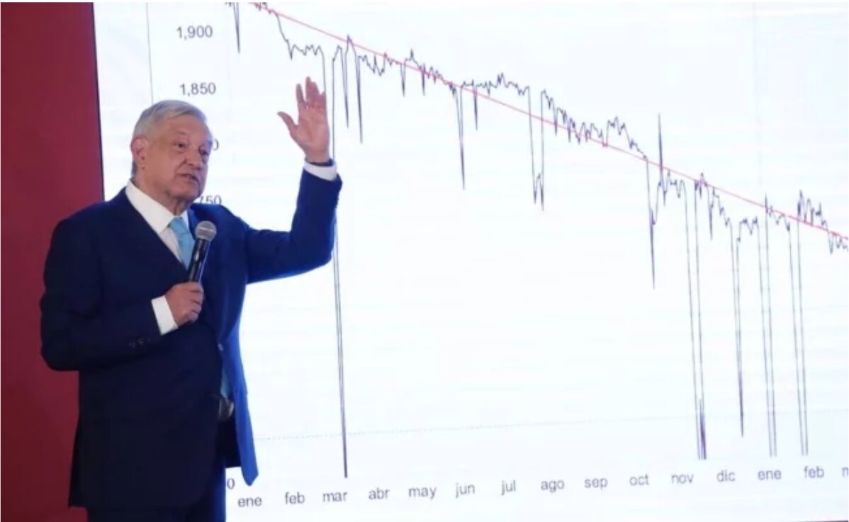 AMLO pide que historias sobre avión inicien con: “Érase una vez un gobierno faraónico”