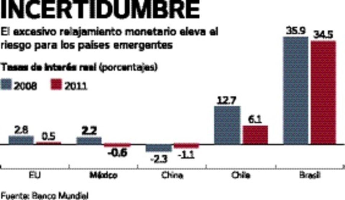 Política monetaria y economía global