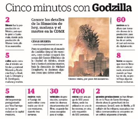Cinco minutos con Godzilla 