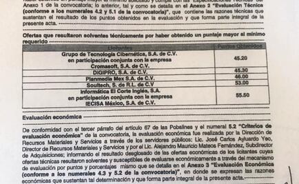 Dudas en empresa que hizo app a INE