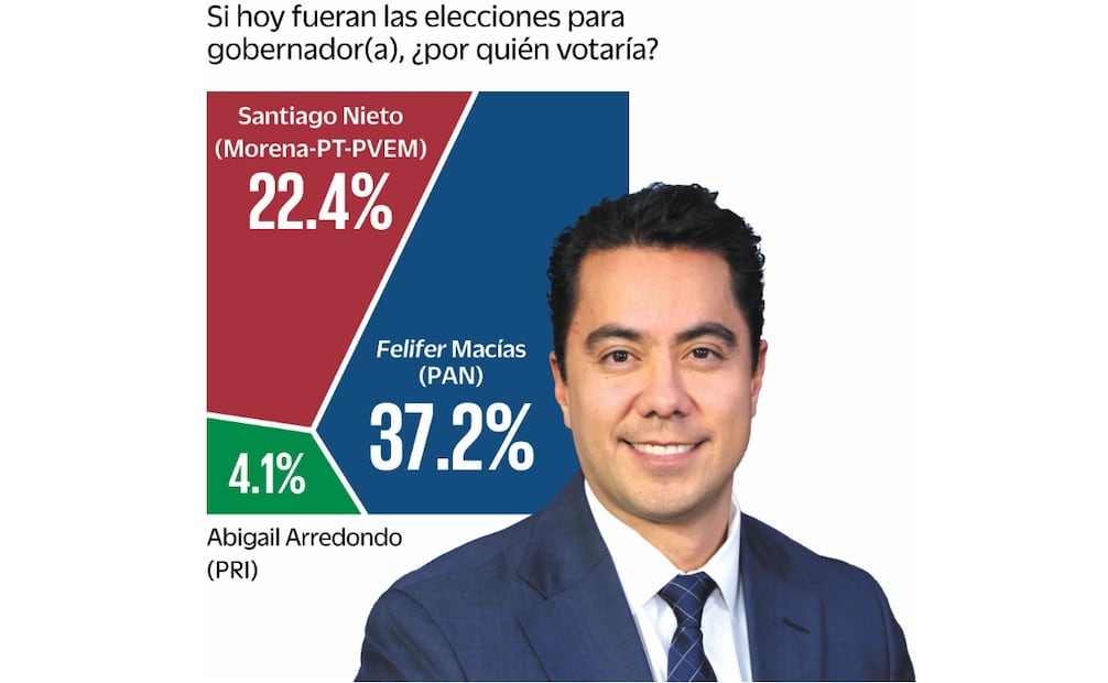 Encuesta: Felifer Macías. Foto: Juan Boites/ EL UNIVERSAL