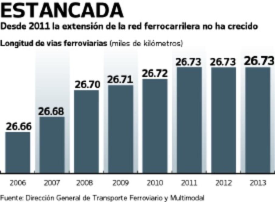 SCT construirá nuevas vías para trenes de carga 