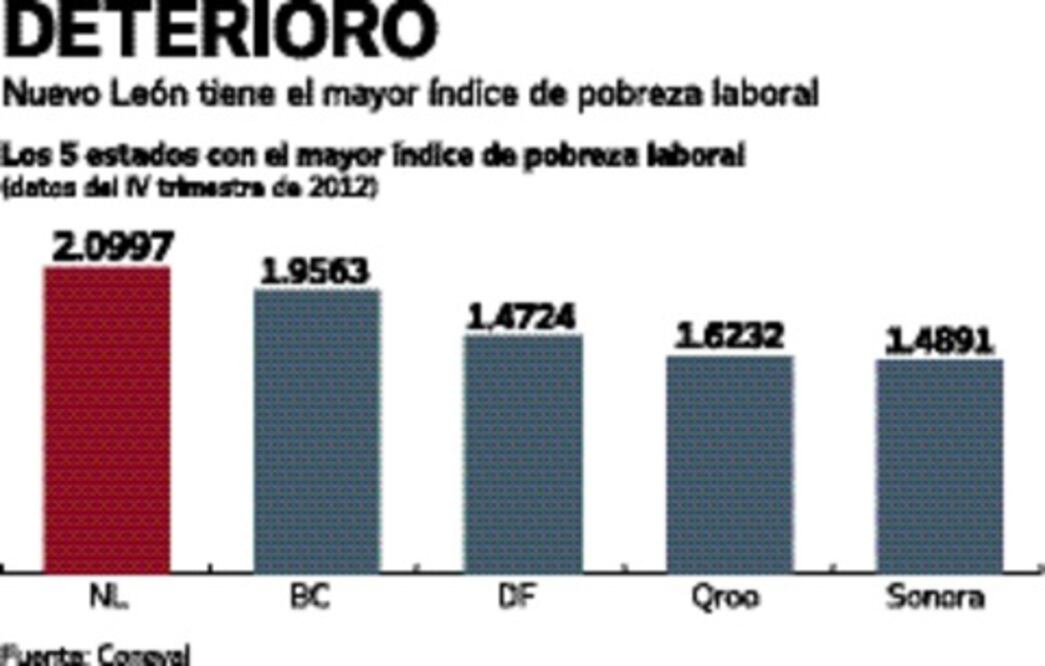 El avance de la precarización social
