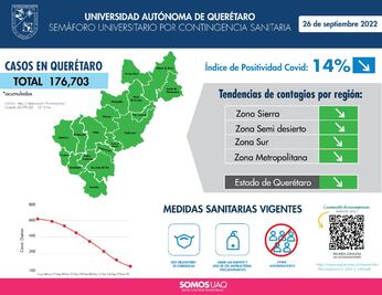 Querétaro alcanza el semáforo verde por el Covid-19, reporta la UAQ
