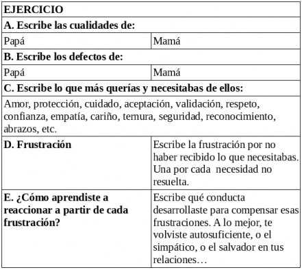 Cómo descubrir  y transformar creencias
