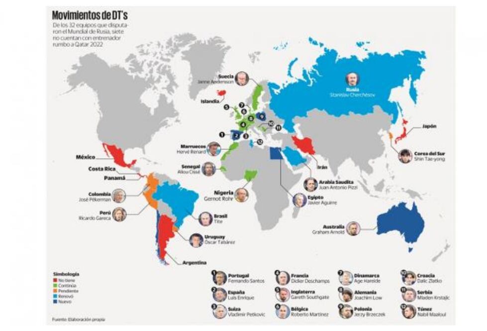Sin DT son pocas las naciones