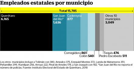 Se la juegan por 277 cargos 4 mil 81 aspirantes
