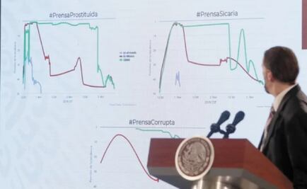 Cuentas antiprensa en Twitter, ligadas a Morena