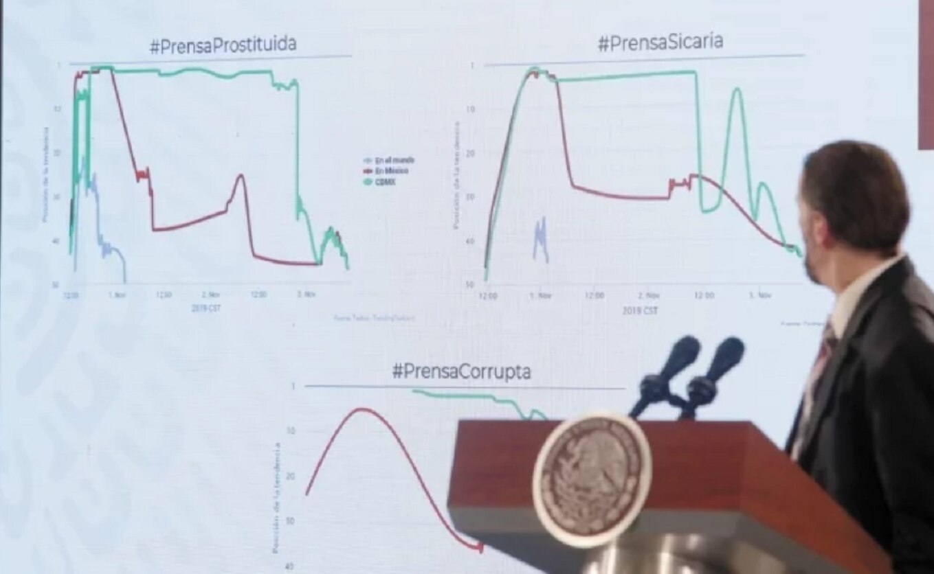 Cuentas antiprensa en Twitter, ligadas a Morena