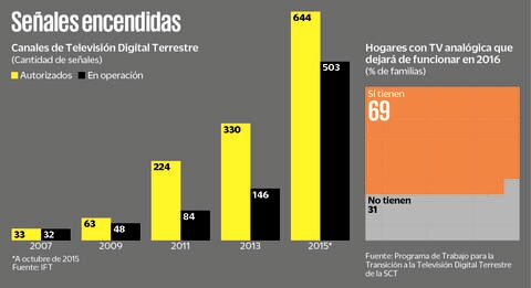 7.5 millones que no están listos para apagón 