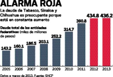 Deuda estatal y la nueva ley