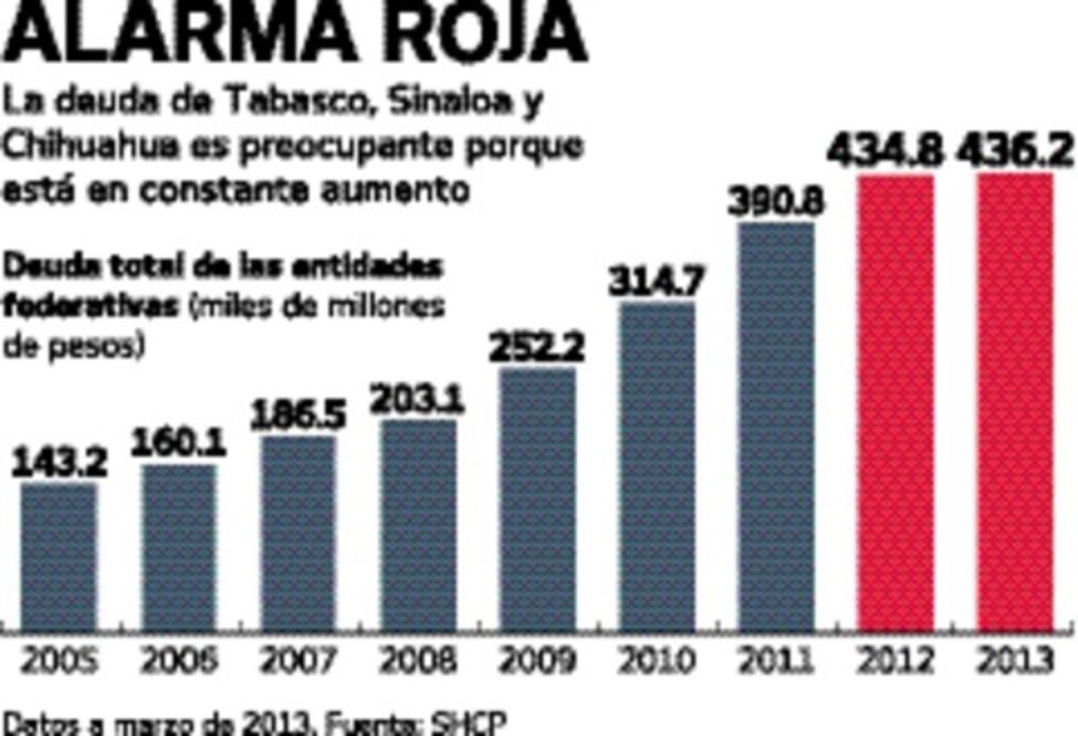 Deuda estatal y la nueva ley