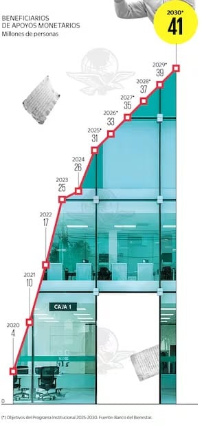 Gráfica: Elaboración propia