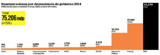 Aumentan prestaciones 