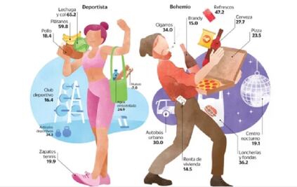 Después de Enrique Peña Nieto, la vida es más cara para estas personas