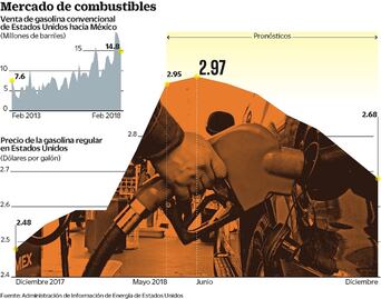Prevén que Magna sea más cara en el verano