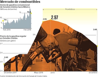 Prevén que Magna sea más cara en el verano