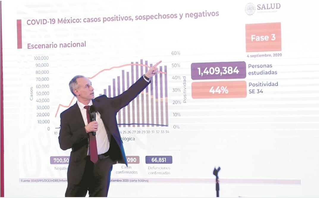 Salud agiliza trámites para cura mexicana contra Covid-19