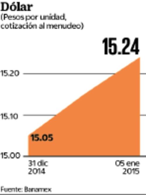  Viven lunes negro la bolsa y el peso