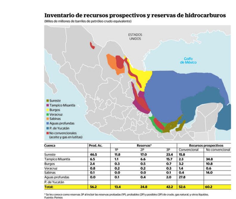 Hay indicios de súper cuenca petrolera: IHS