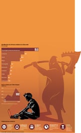 Delincuentes cibernéticos al acecho