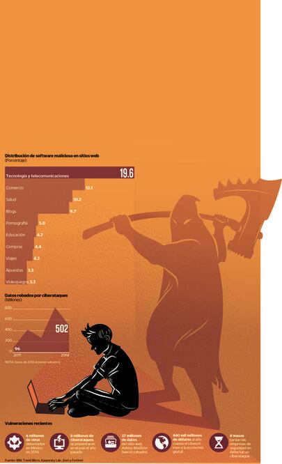 Delincuentes cibernéticos al acecho