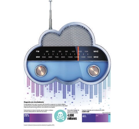 Elige la mejor 'playlist'