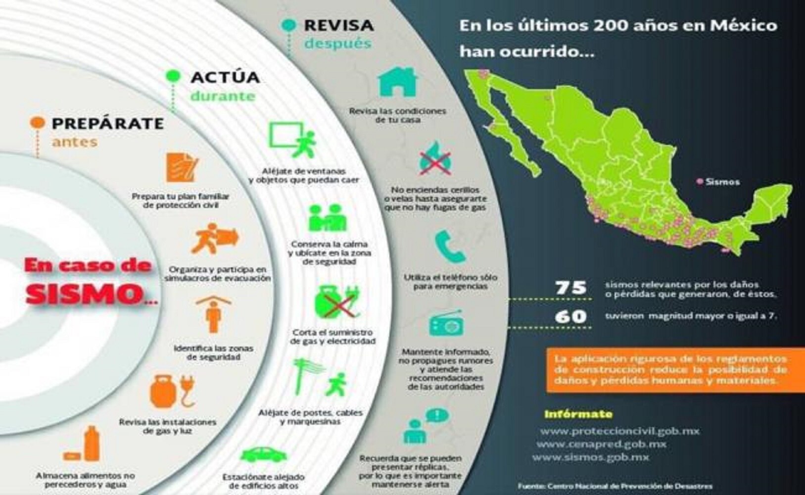Entérate. Recomendaciones tras sismos de esta tarde