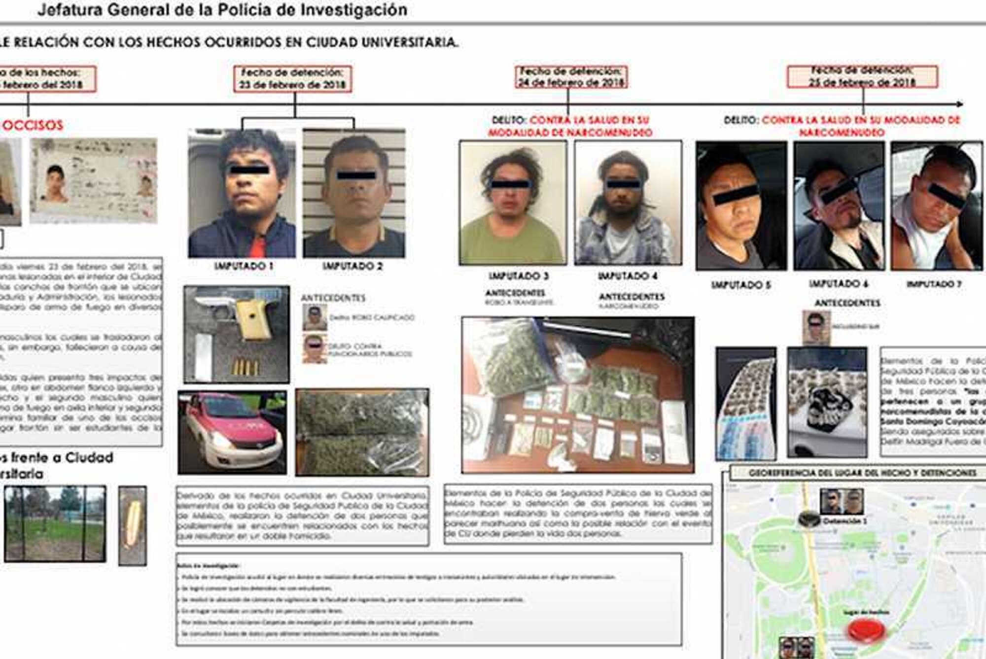 Ser narcomenudista y librar la cárcel, lo más común en CDMX