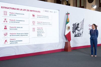 Claudia Sheinbaum enviará al Senado la iniciativa de Ley General contra el Feminicidio