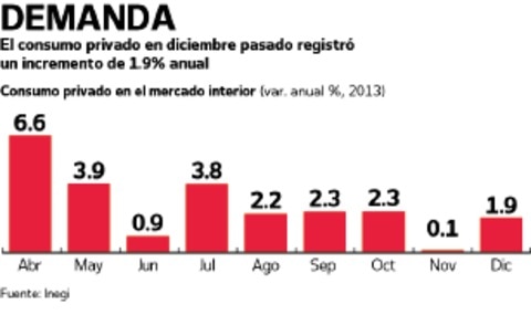 Sin alimentos, 40% de mexicanos: OCDE