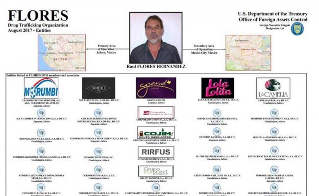 Cuentas bancarias ligadas a Rafa Márquez están bloqueadas