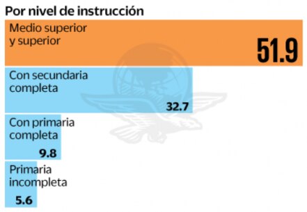 Mujeres preparadas y los altos niveles de desempleo