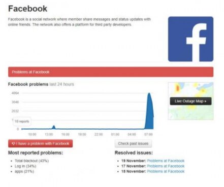 Registran fallas en Facebook e Instagram