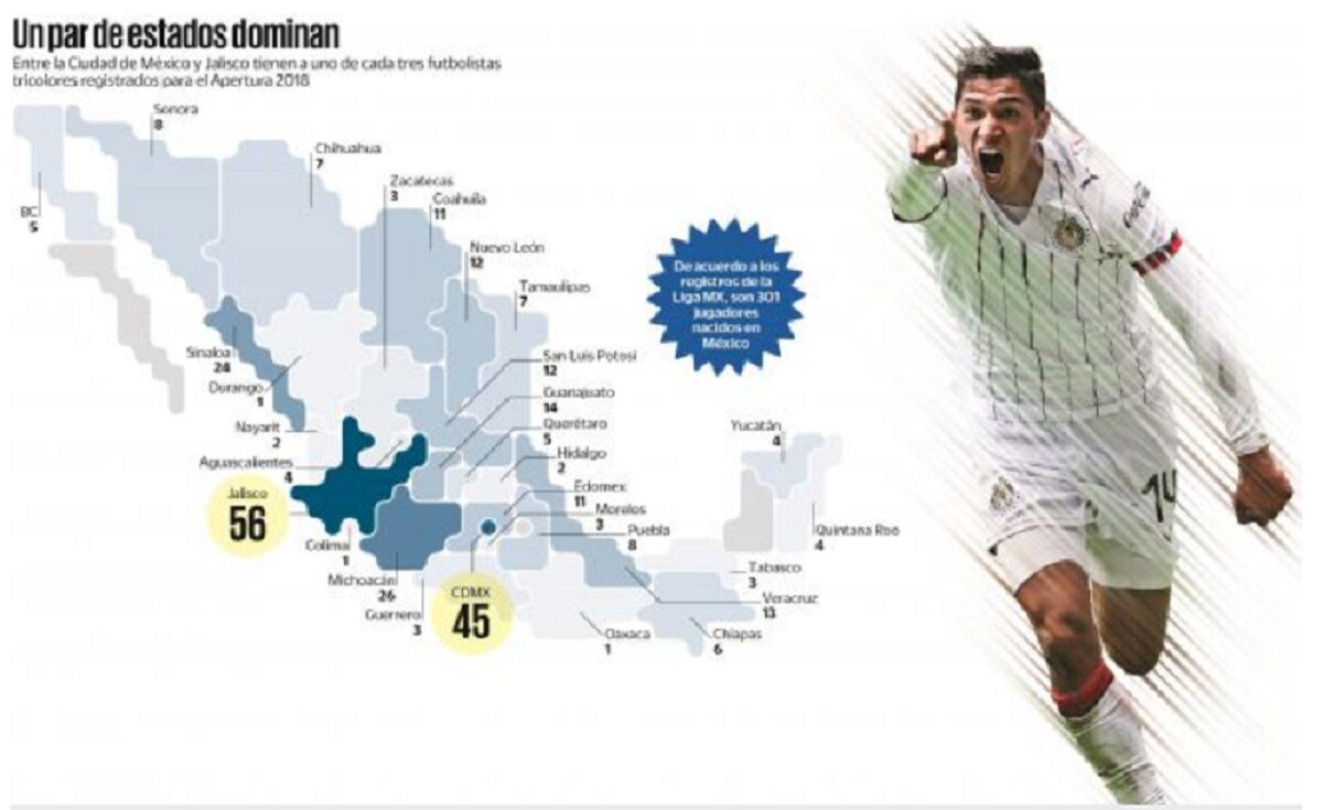 Jalisco y CDMX, base de la Liga MX