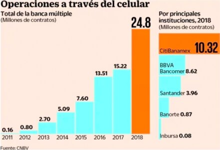 En 2019, México le apuesta al dinero digital