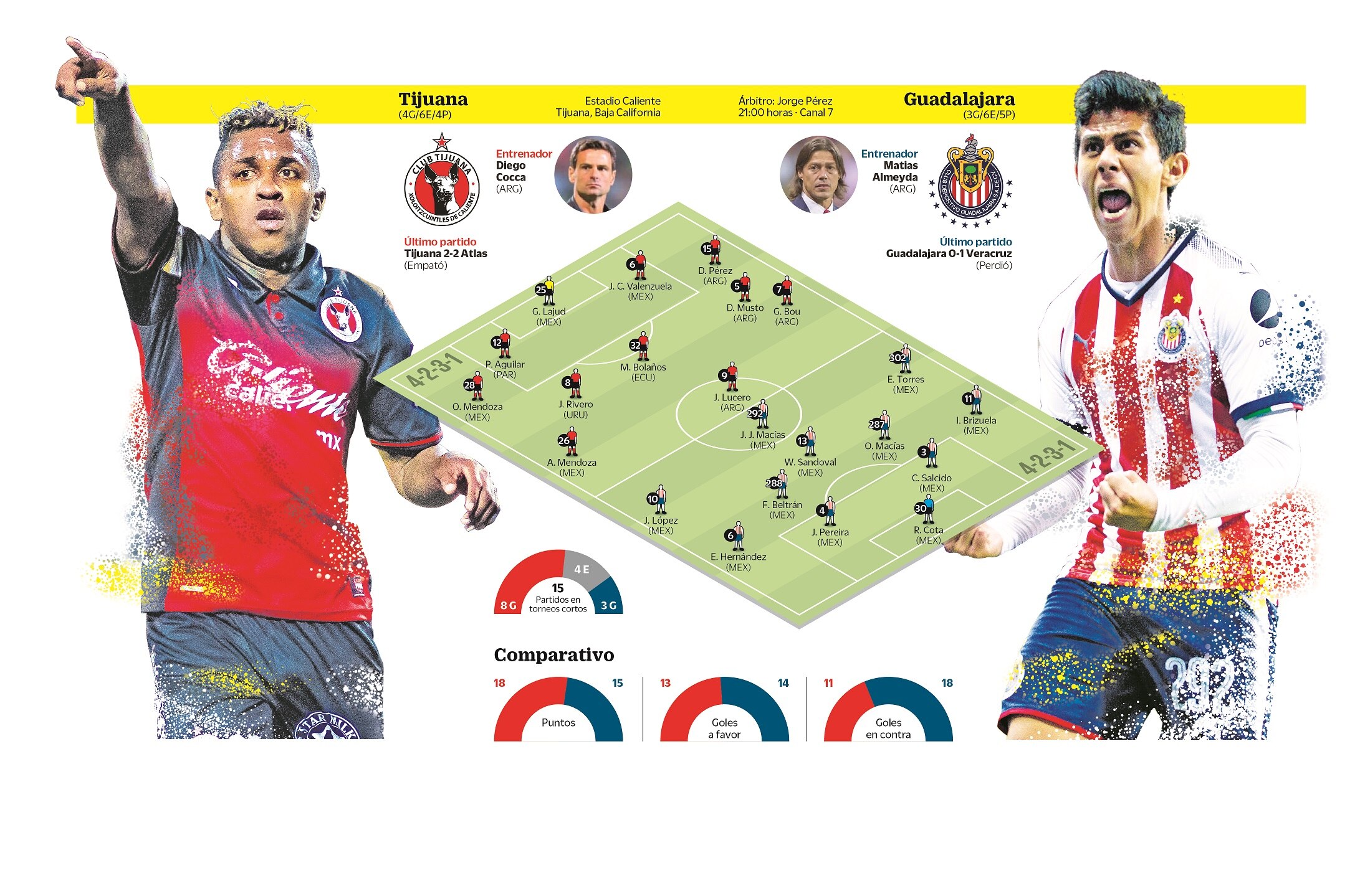 Chivas va con sus juveniles