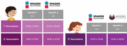 Consulta los horarios y canales para el regreso a clases