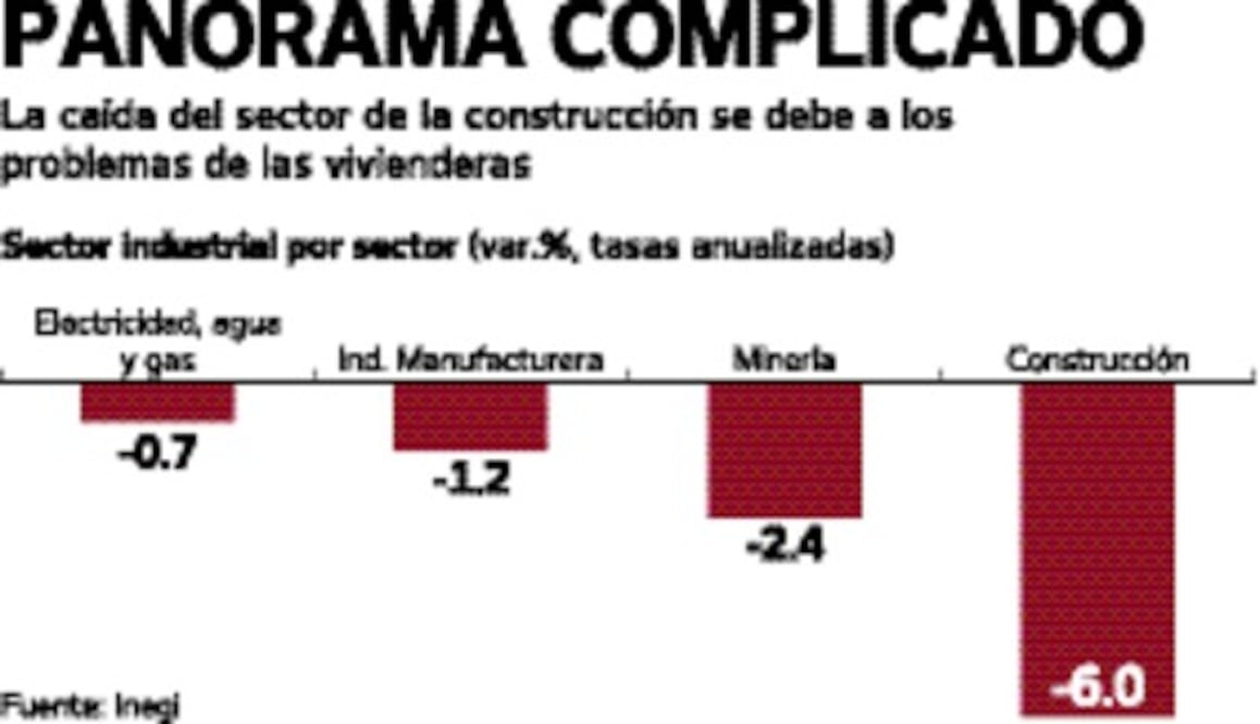 Continúa desaceleración industrial