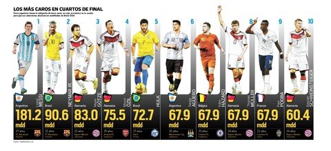 Es una 'Pulga' inalcanzable