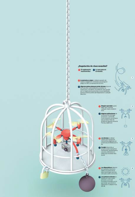 Ley dron limita innovacion