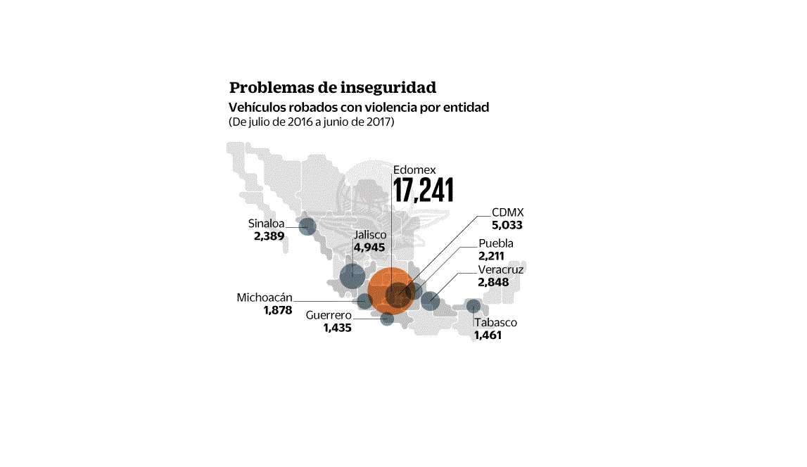 Récord de robos elevan seguros de autos y camiones