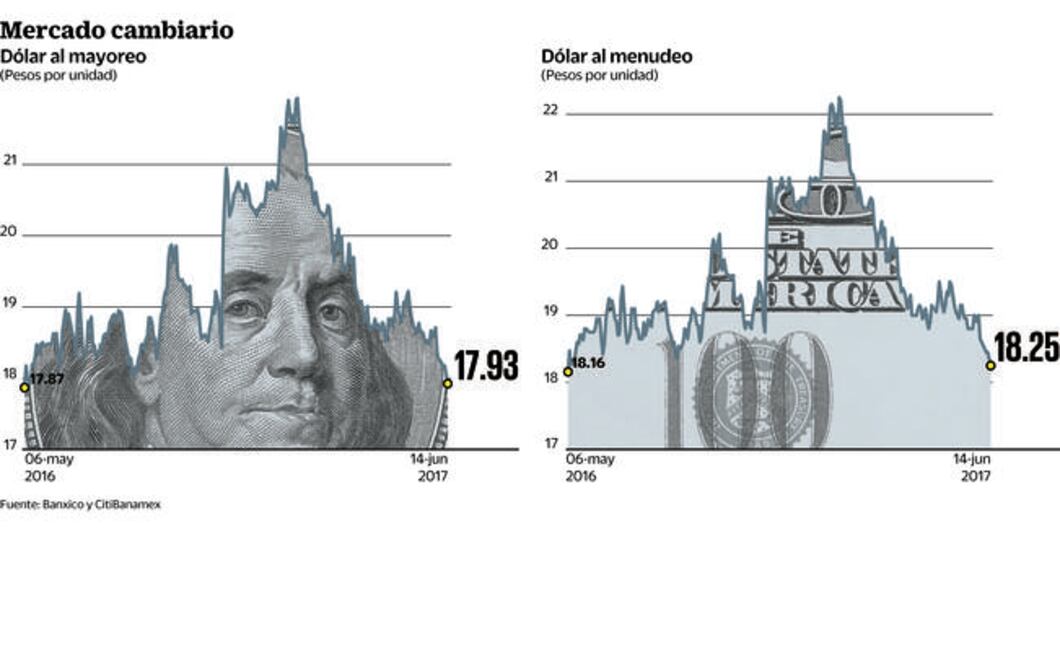 Fuente: Banxico y CitiBanamex