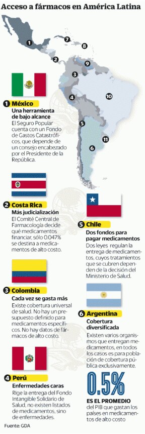 Medicamentos a precio inaccesible en América Latina