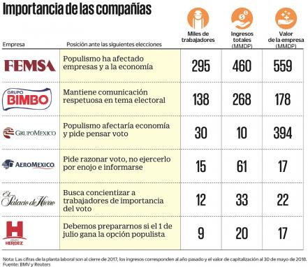 Empresarios piden voto razonado a trabajadores