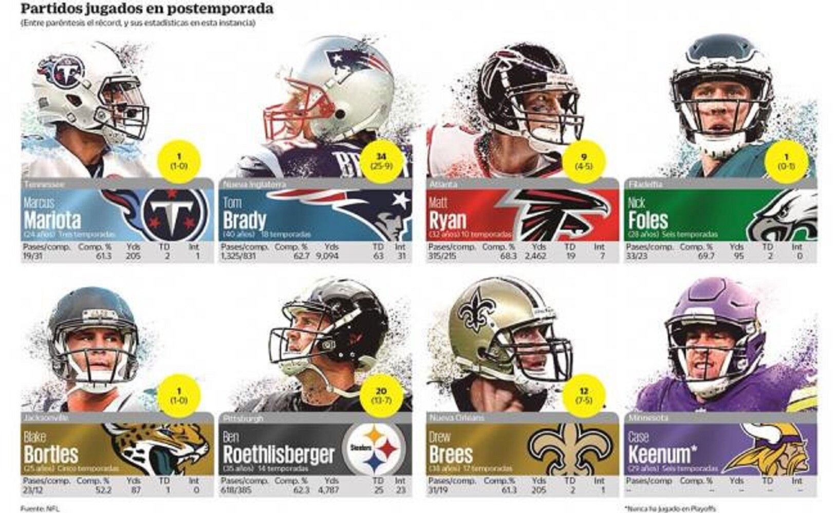 Maestría contra juventud