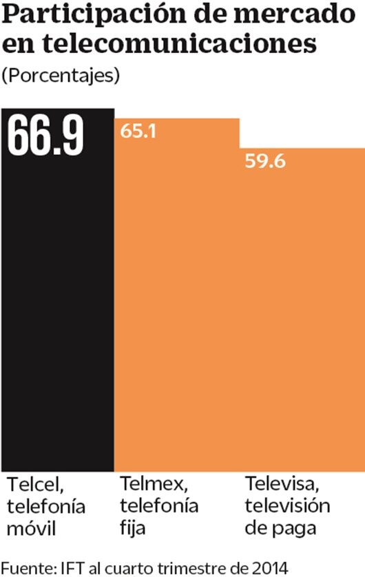 IFT revisa pendientes con empresas