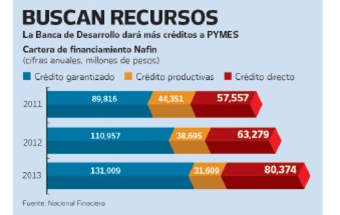 Prevé colocar deuda por 20 mil mdp