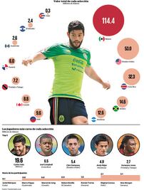 Sólo el Tri vale oro en Concacaf