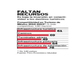 Política de Estado para turismo del futuro